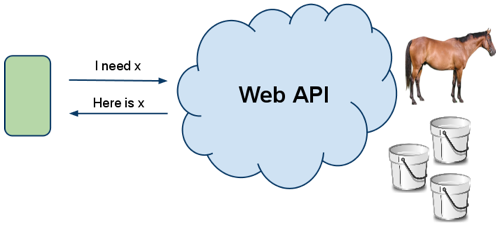 web api