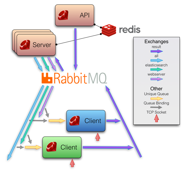 Sensu architecture diagram